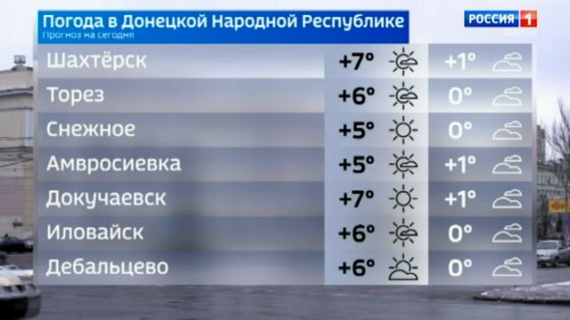 Погода в Донецкой Народной Республике 31 января