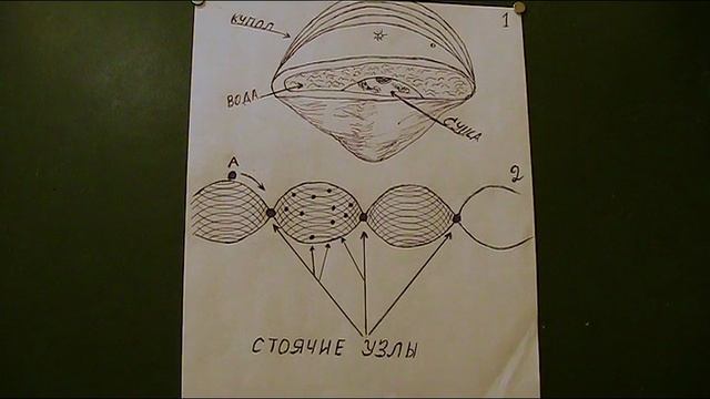 Вы не поверите, но Земля не вращается_1