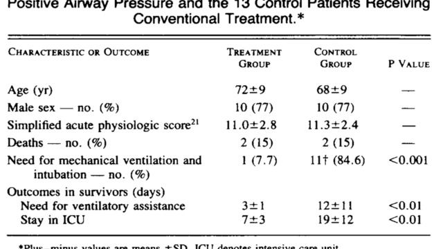 Study design from observation to RCT