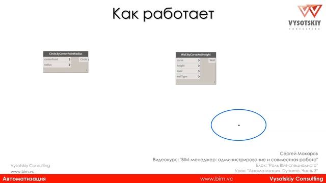 [Курс «BIM-администрирование»] Автоматизация. Dynamo. Часть 3