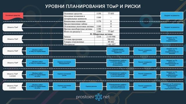 Справочники видов отказов ТОиР. Симптомы. Дефекты. Отказы. Структурирование данных.  Промышленность