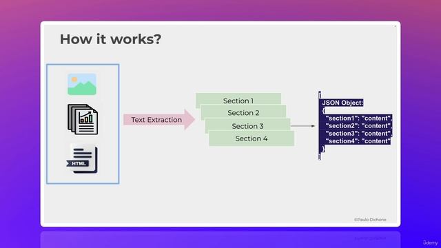 4. How Content Extraction Works - Cleaning and Data Normalization