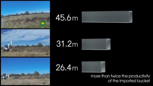 eiengineering 5 Tonne excavator bucket Comparison