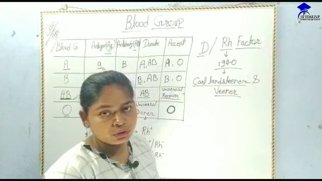 Blood group part 2 || रक्त समूह || what is RH Factor || by nidhi mam