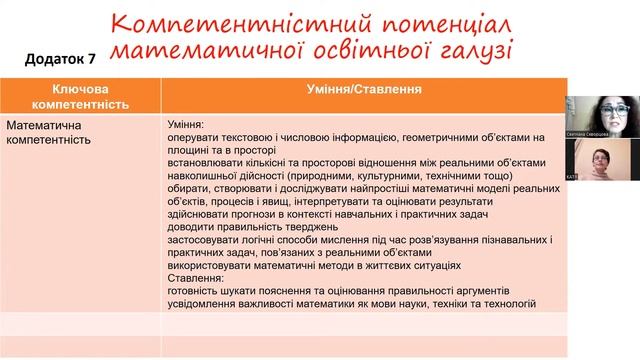 Реалізація компетентнісного потенціалу математичної освітньої галузі