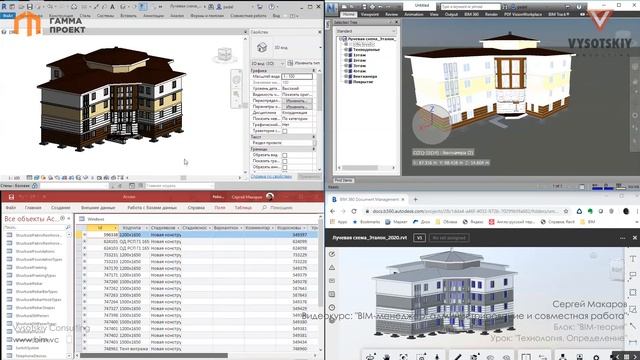 [Bim-Администрирование] Технология. Определение