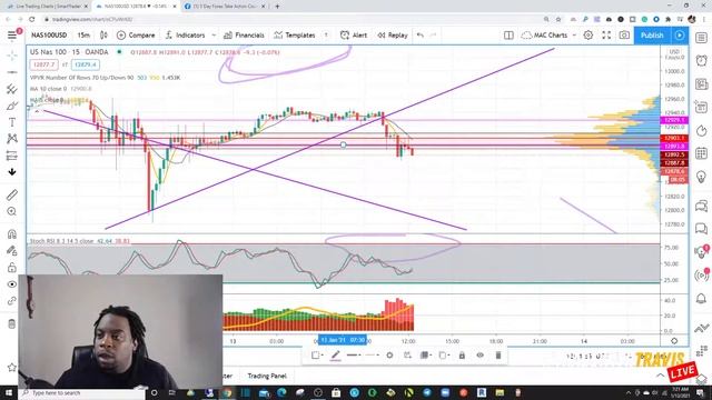 FOREX TRADING LIVE #TRADEWITHTRAVIS 1/13/21