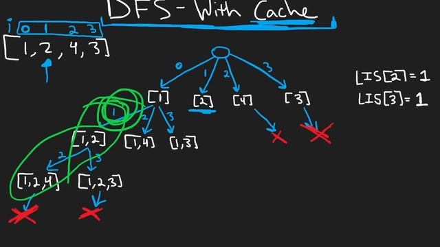11 - Longest Increasing Subsequence - Dynamic Programming - Leetcode 300