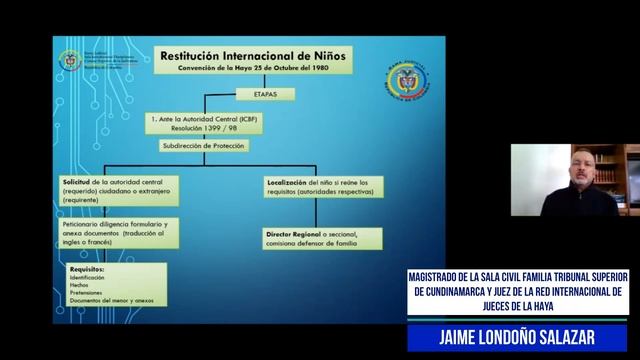 IMPORTANCIA DEL CONVENIO DE LA HAYA PARA LA RESTITUCIÓN INTERNACIONAL DE MENORES