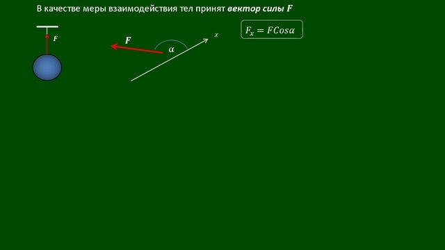 Векторная алгебра сил (отрывок)