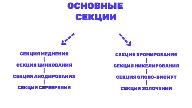 Модульная система гальванических секций | GALVA-TECH