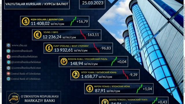 25 - MART kuni uchun Valyutalar kursi dollar, evro, rubl #валюта