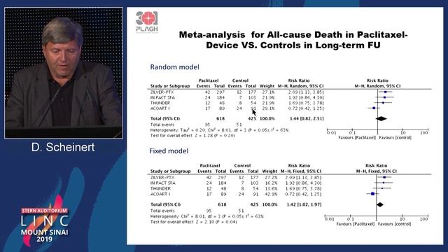 Stern D1 - Insight from AcoArt 1 Study - 5 Year Follow-up - Dr. Scheinert