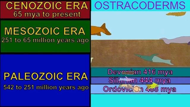 OSTRACODERMS: DISTRIBUTION IN GEOLOGIC TIME