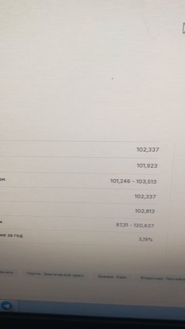New EURRUB BstTraderintheworld