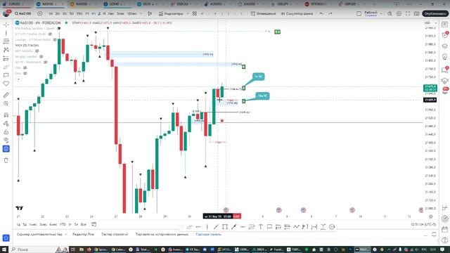 Онлайн торговля на Форекс 31.01.25