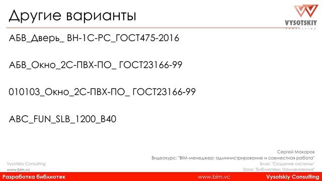 [Bim-Администрирование] Библиотеки. Наименования