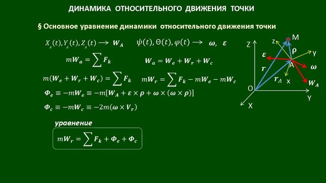 ДИНАМИКА  ОТНОСИТЕЛЬНОГО ДВИЖЕНИЯ ТОЧКИ (отрывок)