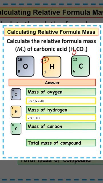 Calculating Relative Formula Mass video 3