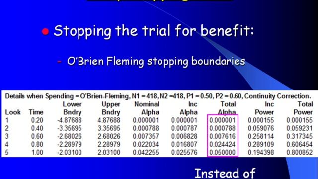 Planing statistical analisis