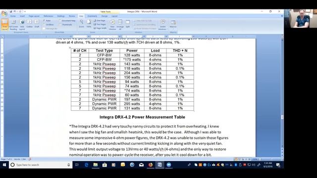 Integra DRX-4.2 9.2CH HDBaseT Receiver Bench Test Results