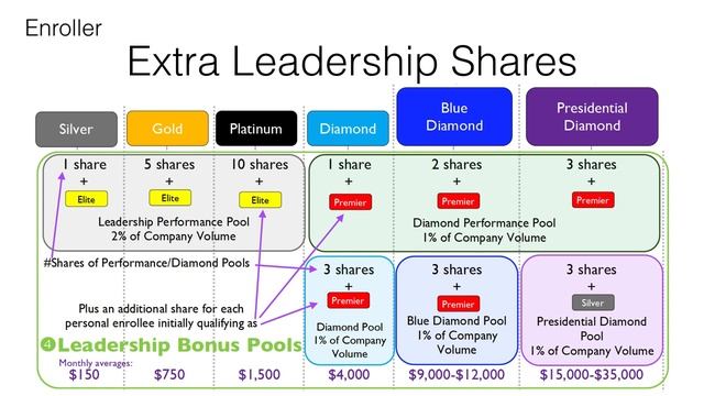 Enroller vs Sponsor