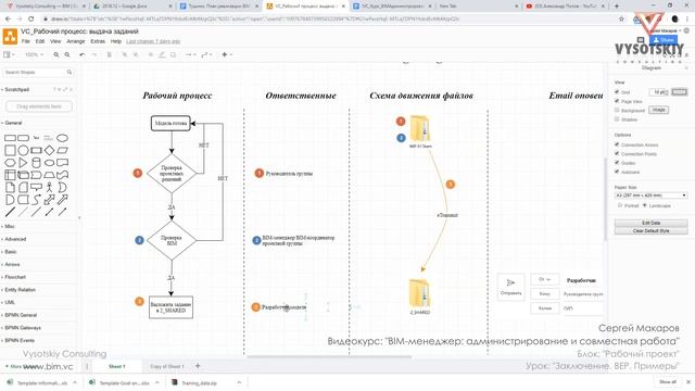 [Курс «BIM-администрирование»] Заключение. BЕР. Примеры