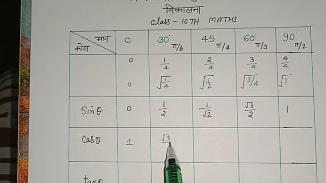 कक्षा 10 गणित // न्यून कोणों 0 , 30 , 45 व 60 , 90 के मान्य निकालना For बोर्ड 2022 हेतु RBSE Specia