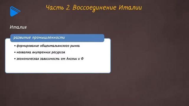 9 класс - Всеобщая История -  Страны континентальной Европы в период промышленного переворота