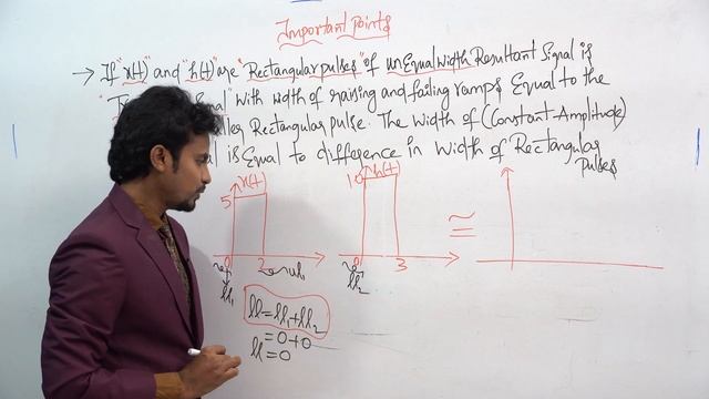 Convolution of Two Signals with Different Width || GATE/IES/ISRO/BARC || Sai Jamalapurapu