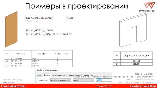 [Bim-Администрирование] Классификатор. Примеры