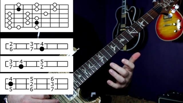 Fretboard Visualization Method - Intervals and Note Functions: Fast and Easy!