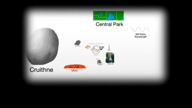 Estimated size of the universe..