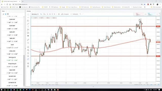 Day Trading The DAX