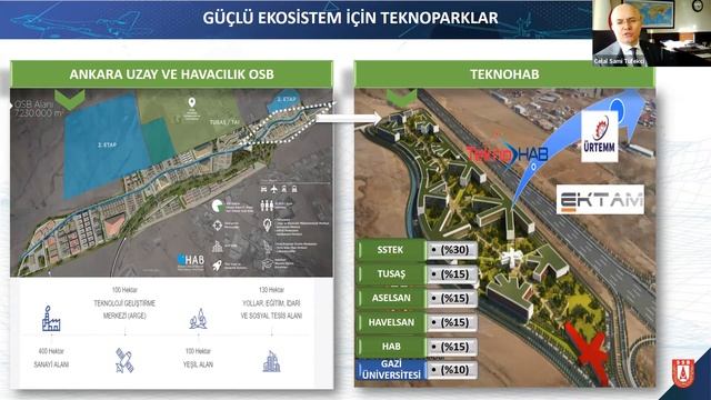 Gazi Üniversitesi Vizyon Konferansları - 1: Savunma Sanayii Başkan Yardımcısı Dr. Celal Sami TÜFEKÇ