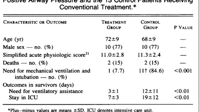 Study design from observation to RCT