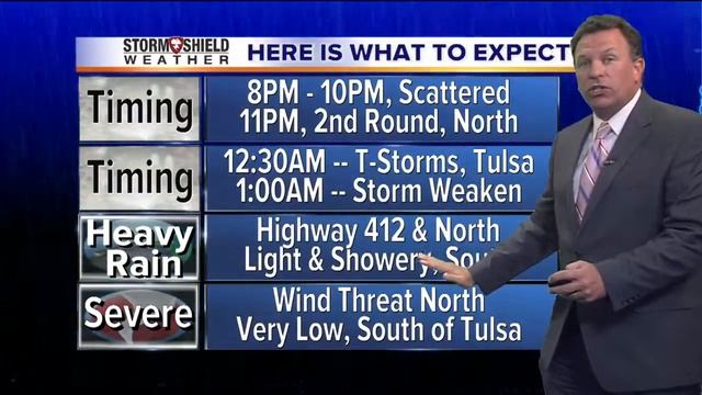 Thurs Eve Wx