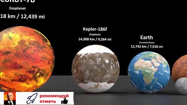 4 Размер планеты в перспективе на 2024 год -