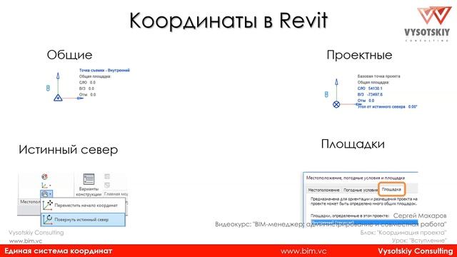 [Bim-Администрирование] Вступление