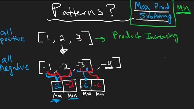 09 - Maximum Product Subarray - Dynamic Programming - Leetcode 152