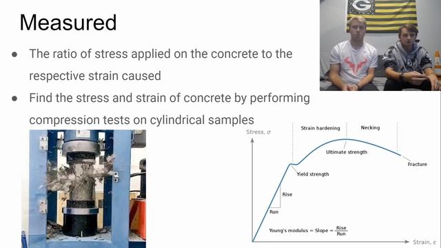 Concrete Modulus of Elasticity Presentation