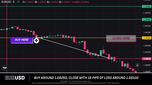 🚀 ORION Strategy Update for Aug 1: A loss of 9 pips