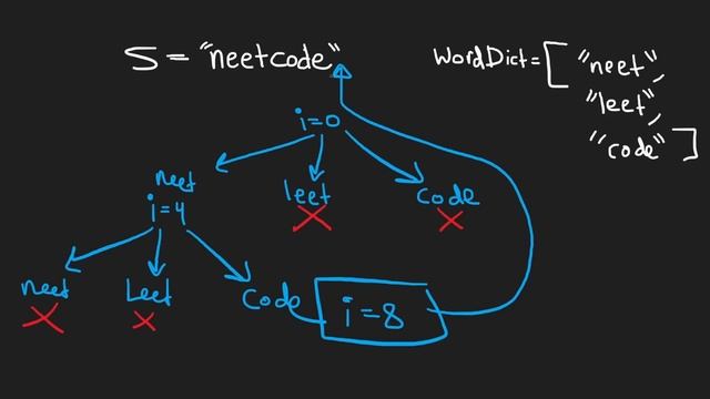 10 - Word Break - Dynamic Programming - Leetcode 139 - Python