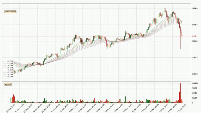 Daily Update Ethereum | Technical Analysis | FAST&CLEAR | 18.Apr.2021