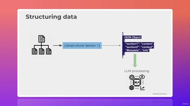 5. Chunking and Structuring Data and Workflow Orchestration