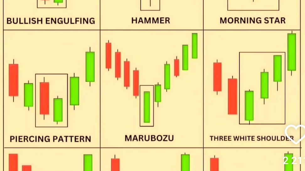 начало 📈📉🤯🤔🤑