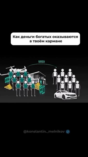 @nnkuznetsov тут про инвестиции и бизнес📈