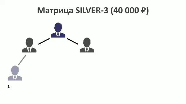 Обновленная презентация партнерской программы компании Airon Network