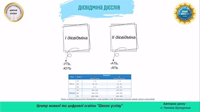 Дієвідмінювання (авторка відеоуроку - Тетяна Бутурлим)