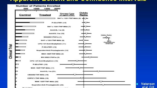 Defining right population